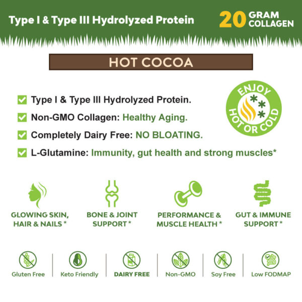 Collagen Hot Cocoa Icons