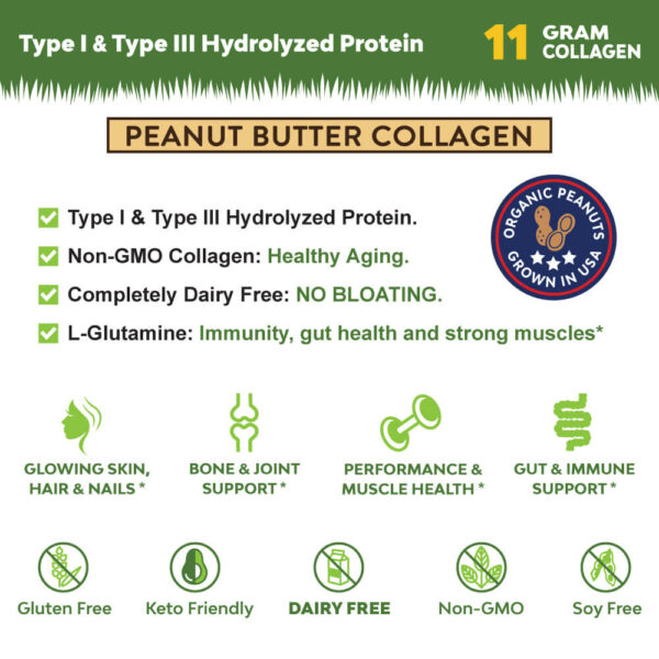 Collagen Peptides Peanut Butter Icons Info