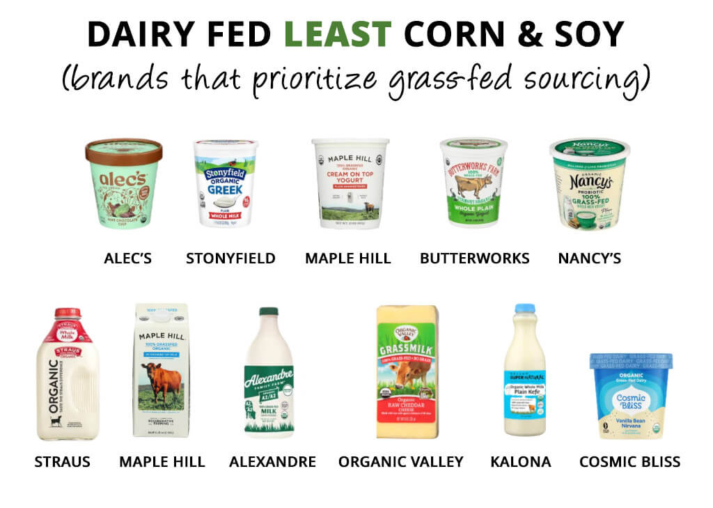 Dairy Fed Least Corn & Soy
