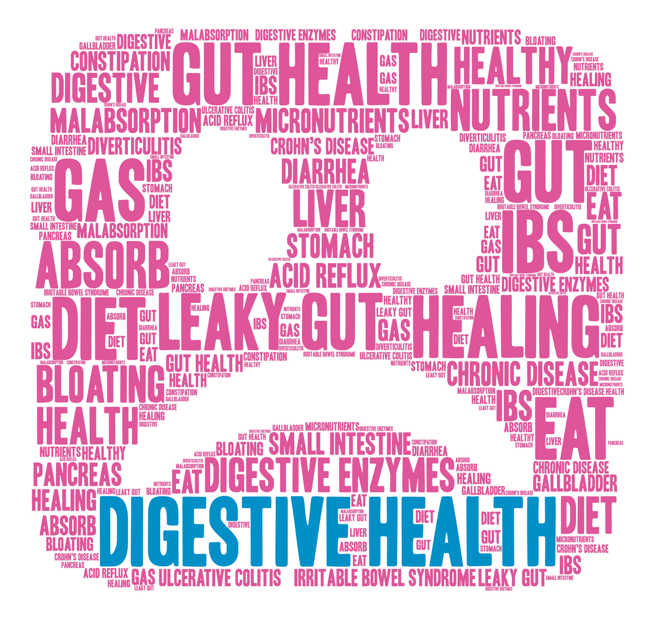 Digestive Health word cloud on a white background.