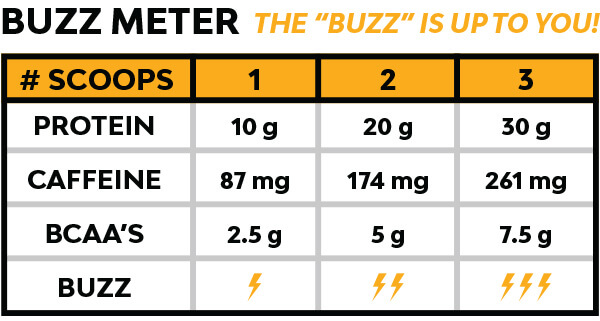 Iced Cafe Mocha Protein Coffee Buzz Meter