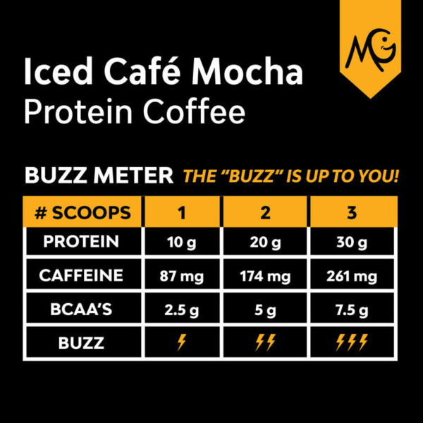 Iced Cafe Mocha Protein Coffee Buzz Meter