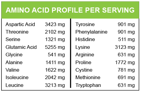 MariGold Truly Grass-fed Whey Isolate Protein Powder Amino Acid Profile