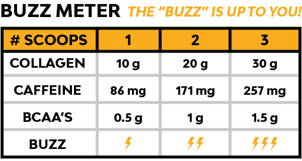 Mocha Collagen Latte Protein Coffee Buzz Meter