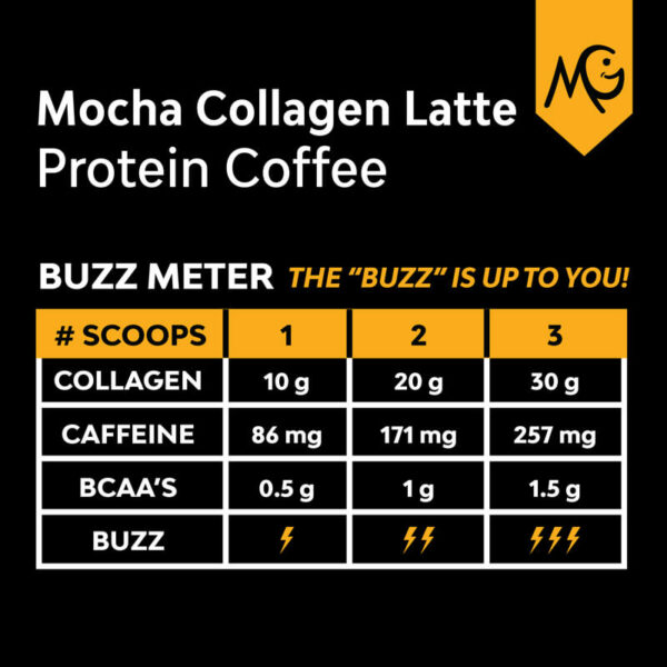 MariGold Collagen Protein Coffee - Mocha Collagen Latte Buzz Meter