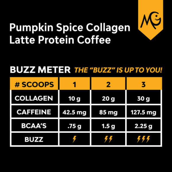 Pumpkin Spice Collagen Latte Buzz Meter