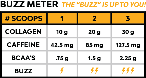 Pumpkin Spice Collagen Latte Buzz Meter