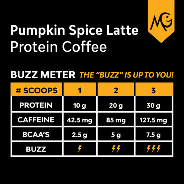 Pumpkin Spice Latte Buzz Meter