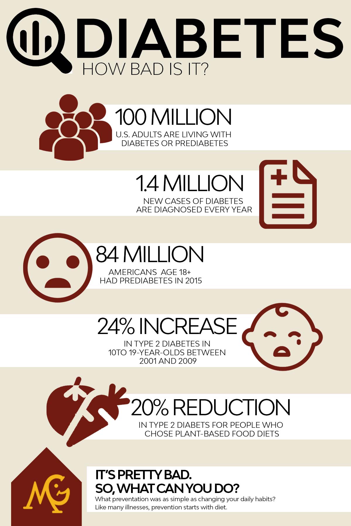 How bad is the diabetes epidemic? 5 Key Stats