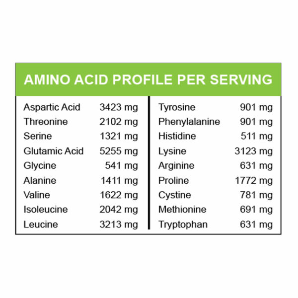 MariGold Whey Isolate Unflavored Amino Acid Profile