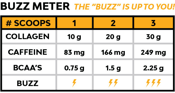 MariGold Collagen Protein Coffee - Vanilla Collagen Latte Buzz meter