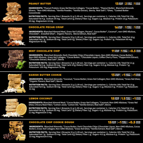 MariGodl Keto Fat Bombs 6 Flavor Sampler Ingredients