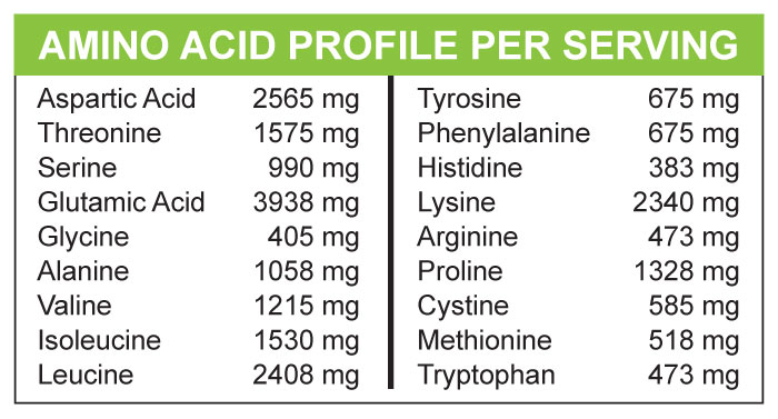 Strawberry Sundae Whey Protein Isolate Amino Acid Profile