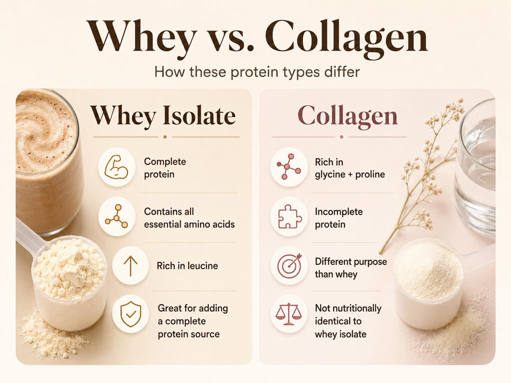What is Protein Coffee? Whey Isolate vs. Collagen